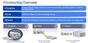 provisioning services provisioning server pvs citrix